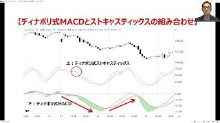 トレーダーズショップ : フィボナッチ・マーケットストラクチャー