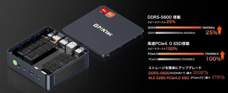 驚くほど安い】GMKtec Nucbox K6 Ryzen 7 7840HS【ゲームが出来て実質7