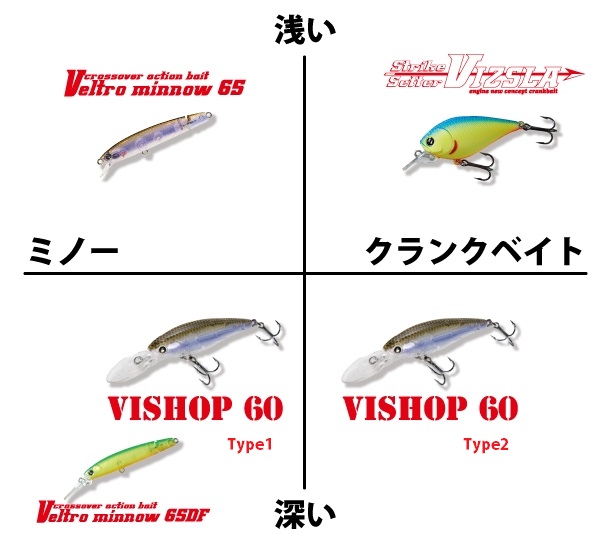 新しいシャッドのかたち！ミノーとクランクそれぞれに寄せたシャッド