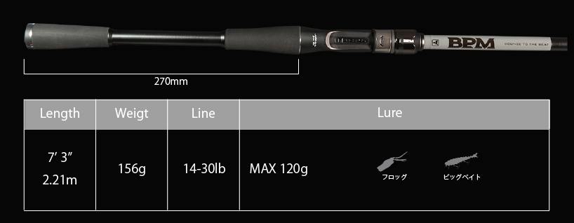 最大21%軽量化】ジャッカルのバスロッドシリーズ「BPM 2pcモデル」が