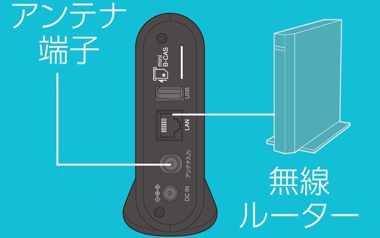 オリンピックはスマホで観る！ アイリスオーヤマ ワイヤレステレビ