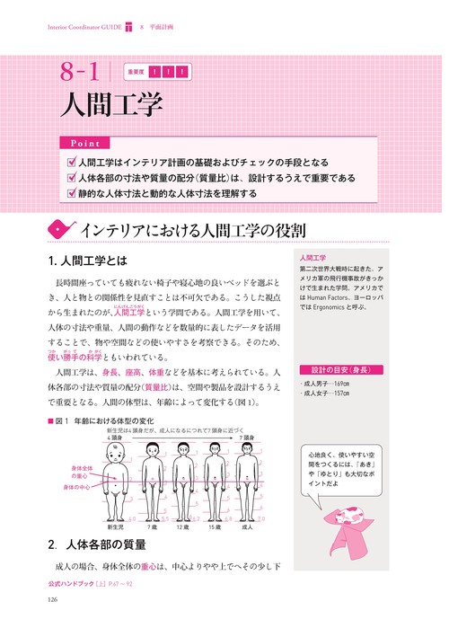 インテリアコーディネーター合格テキスト 第4版 – 丸善ジュンク堂書店