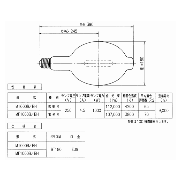 楽天市場】岩崎 M1000B/BH メタルハライドランプ 1000W 透明形 水平
