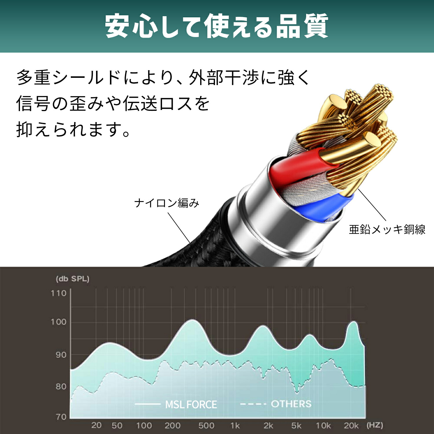 楽天市場】【最大600円OFFクーポン】ステレオジャック 3.5mm(オス