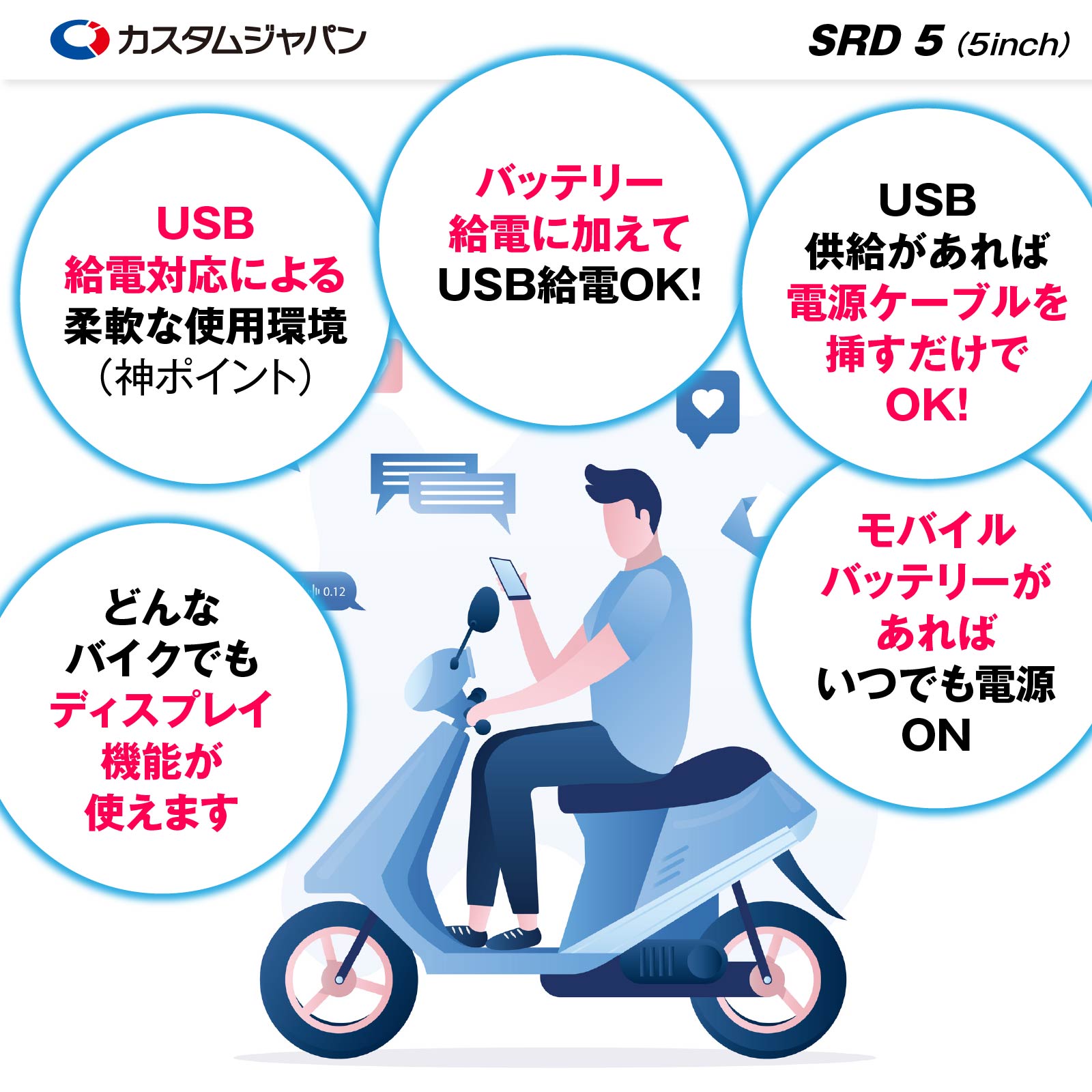 スマートライドダッシュボード SRD 5 (5inch) - バイク