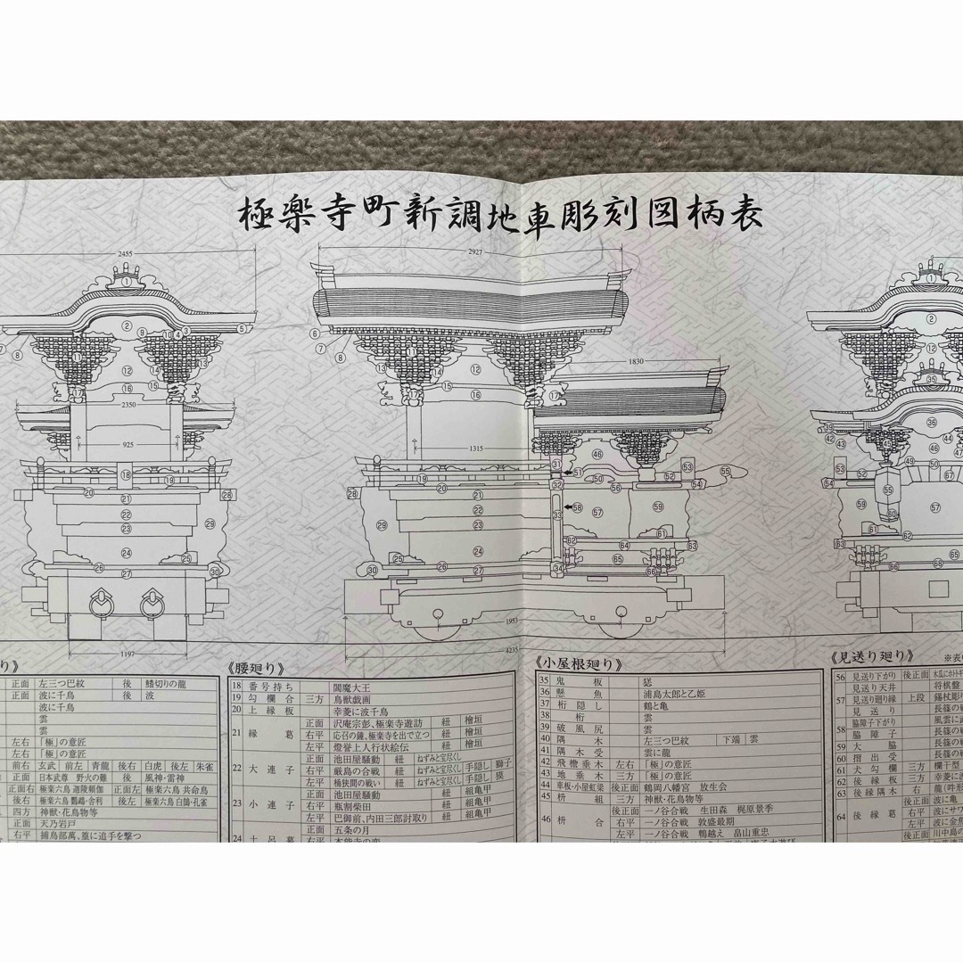 値下げ】岸和田市極楽寺町 新調地車(だんじり)記念誌の通販 by おそば