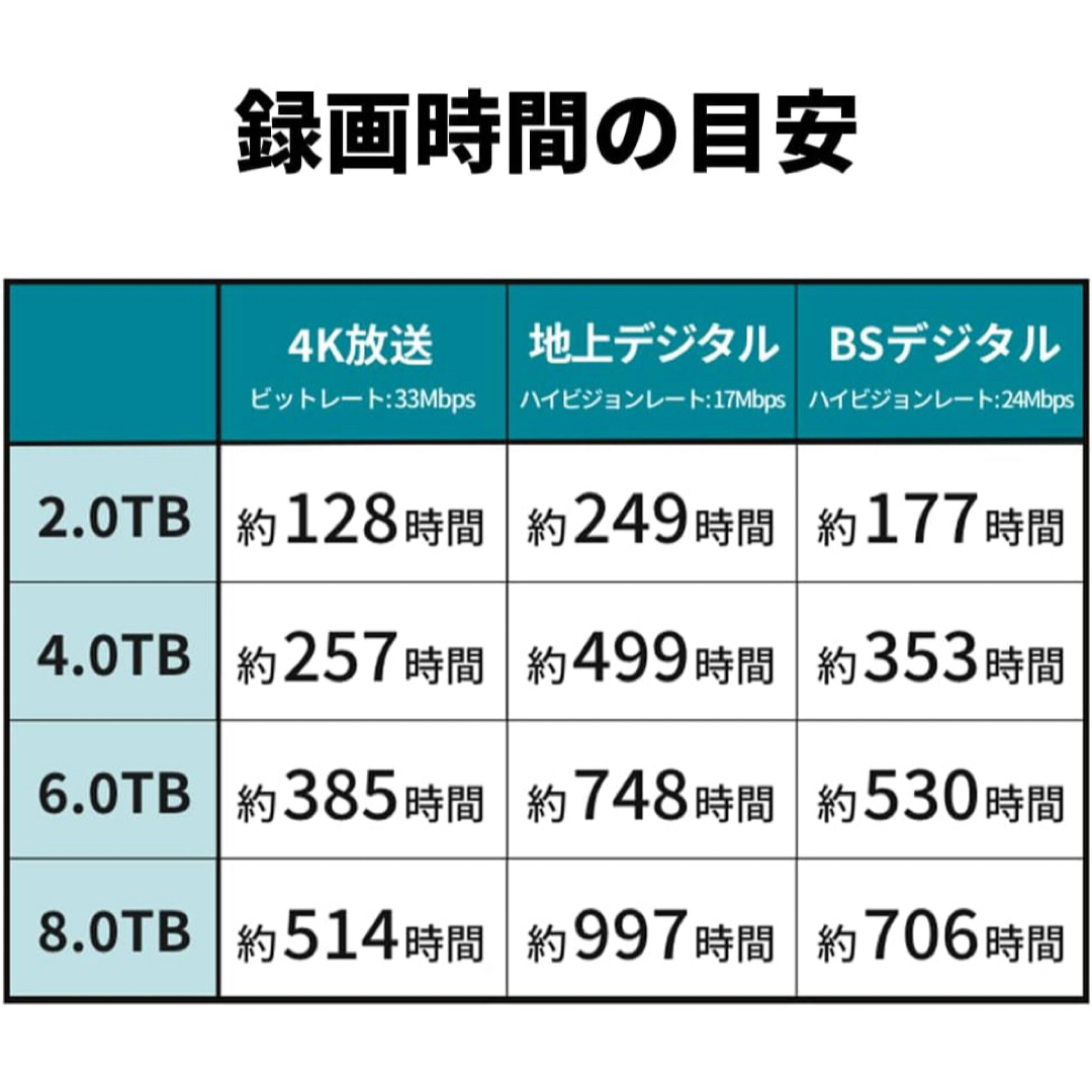 24時間連続録画対応4TB USB3.1接続外付ハードディスク静音＆省エネの