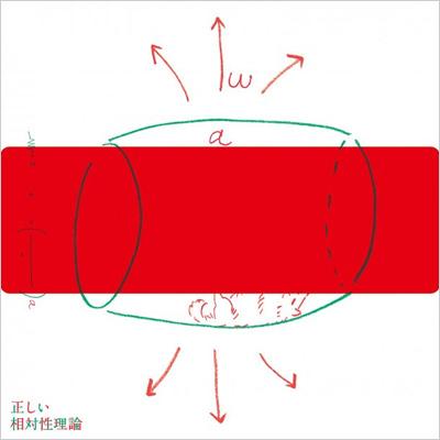 正しい相対性理論 : 相対性理論 | HMV&BOOKS online - RZCM-46842