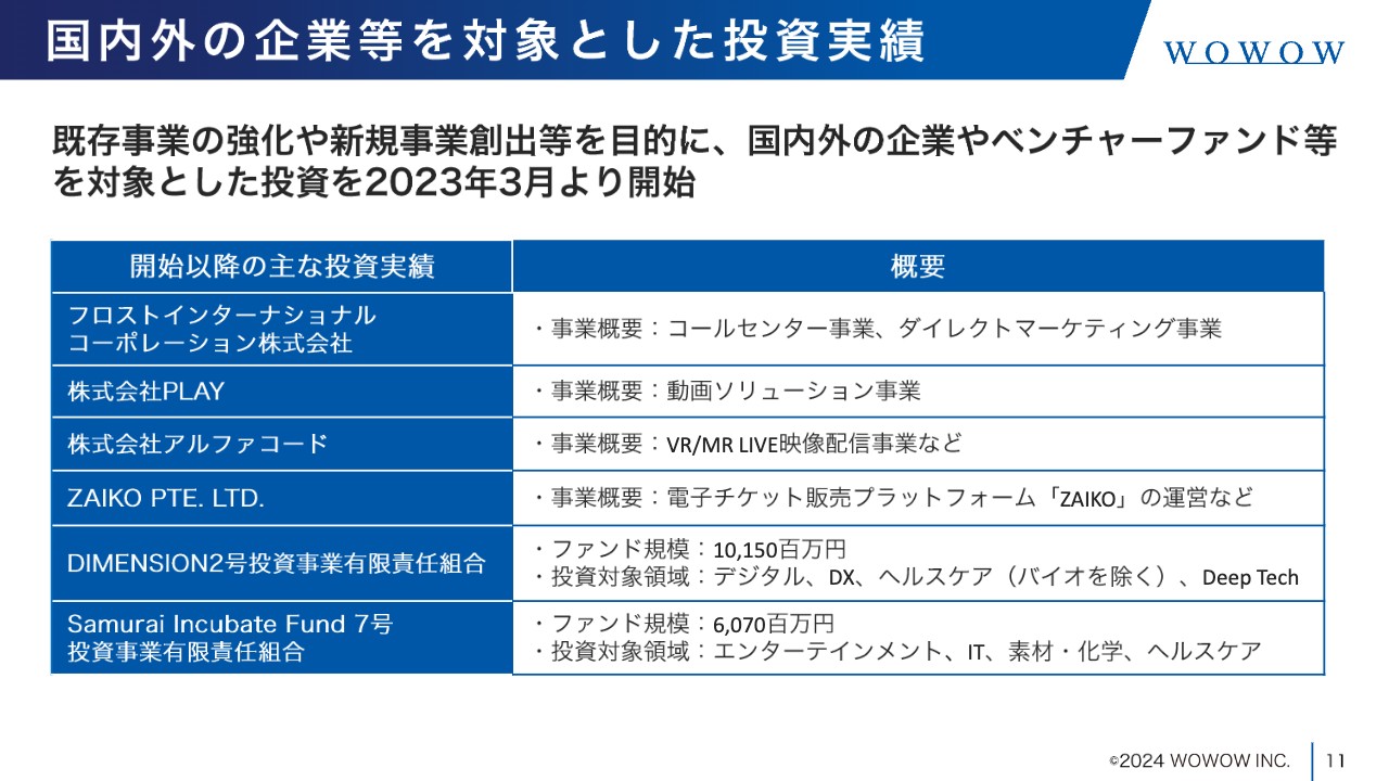 WOWOW（4839）の財務情報ならログミーFinance 【QAあり】WOWOW、FY24は
