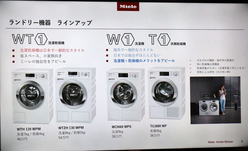 ドイツの高級家電ブランド・ミーレが発売したWi-Fiドラム式洗濯機「W1