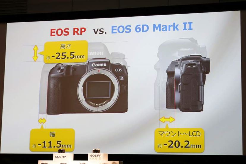 実売16万円前後！ キヤノンから低価格フルサイズミラーレス「EOS RP