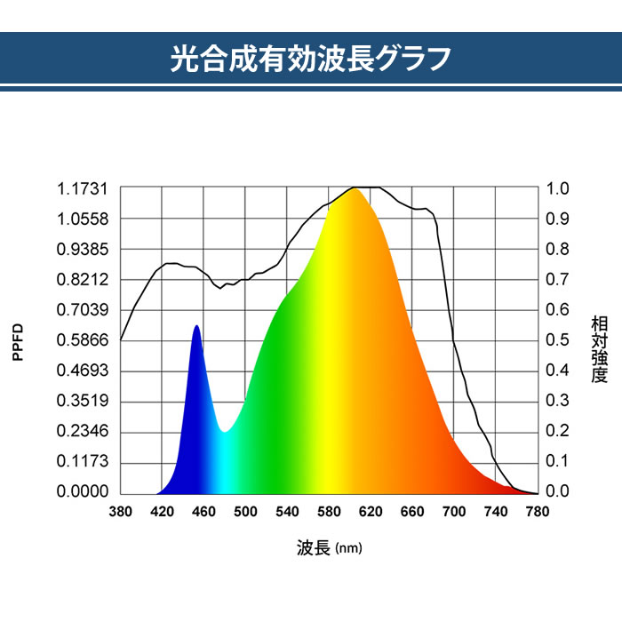 植物育成ライト LED ミラクルパンチー - 水耕栽培専門店エコゲリラ