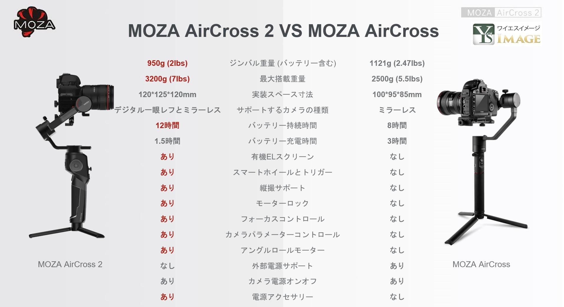 MOZA AirCross2ジンバル | スタンダードキット - ワイエスイメージ