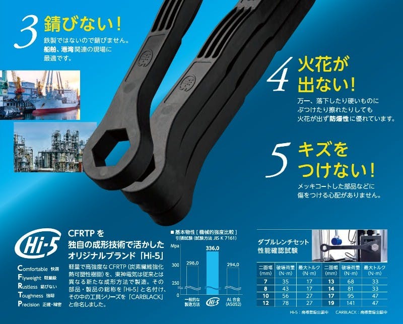 東神電気 炭素繊維強化熱可塑性樹脂製工具 カルブラックダブルレンチ