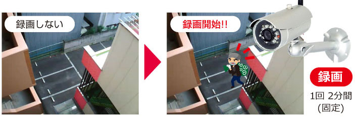 LA02W | 製品情報 | 株式会社INBES