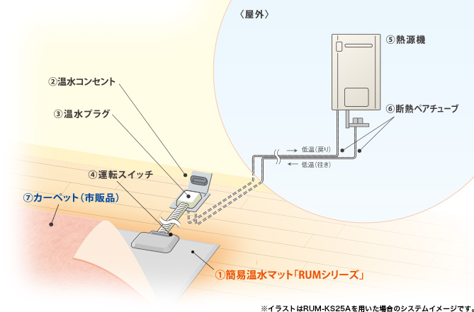 ガス給湯暖房熱源機とは | ガス給湯器の交換・故障・修理のSKG㈱～即日