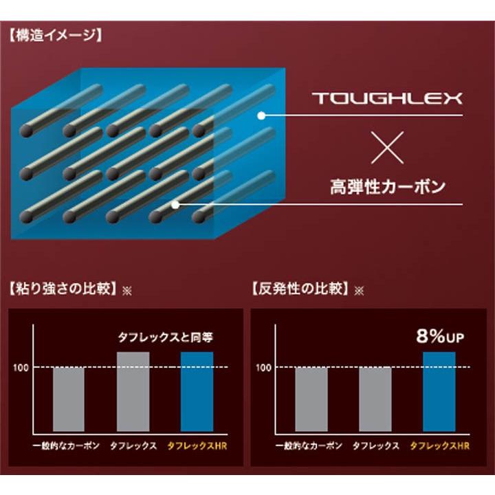 F-LASER ヨネックス YONEX ソフトテニスラケット 7S/ガット加工費無料