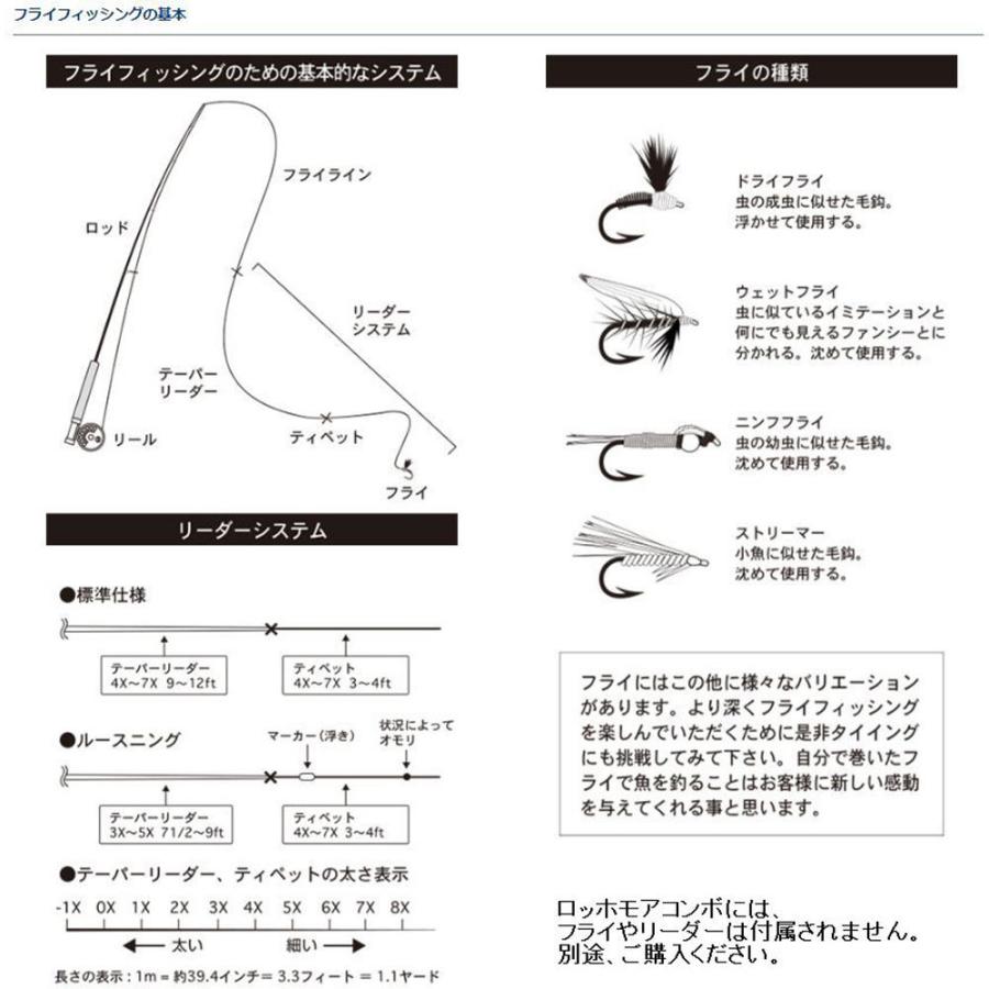 クーポン+PayPayポイントアップ】DAIWA ダイワ フライフィッシング