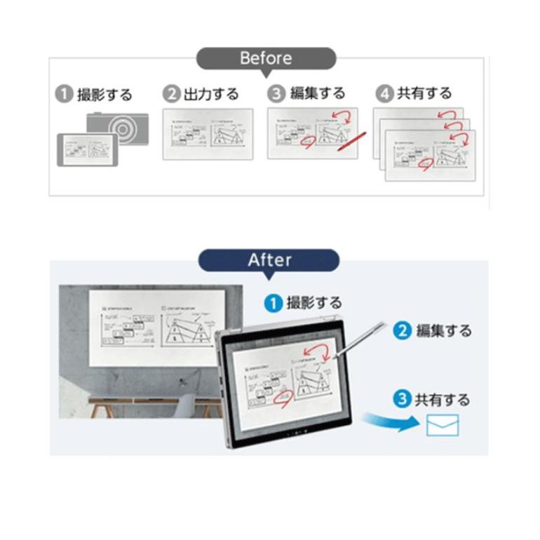 Let's note QV レッツノート Let's QV9 2in1モバイルPC CF-QV9RDCVS 12