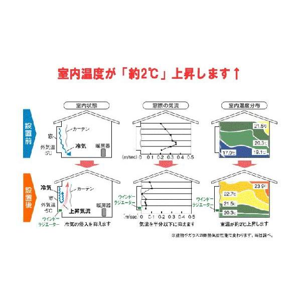 森永エンジニアリング ウインドーラジエーター 120cm 定尺タイプ W/R