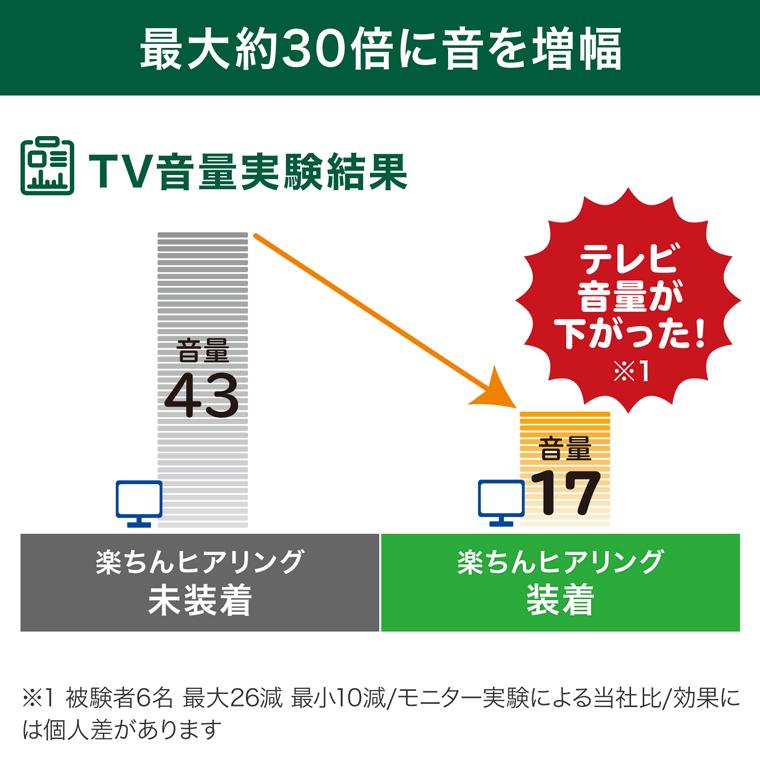ショップジャパン（Shop Japan） 公式 返品保証付 集音器 楽ちん
