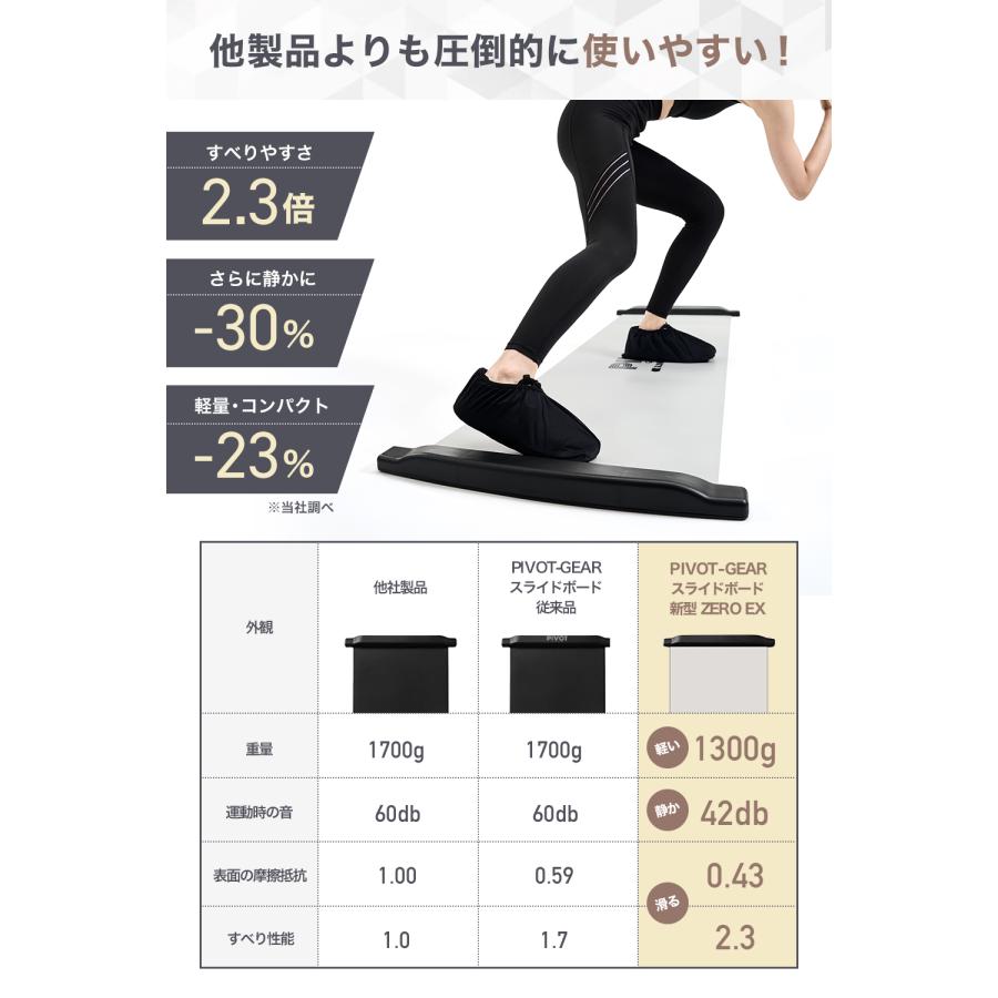ハイグレード版 スライドボード ZERO EX 180cm PIVOT-GEAR 筋トレ HIIT