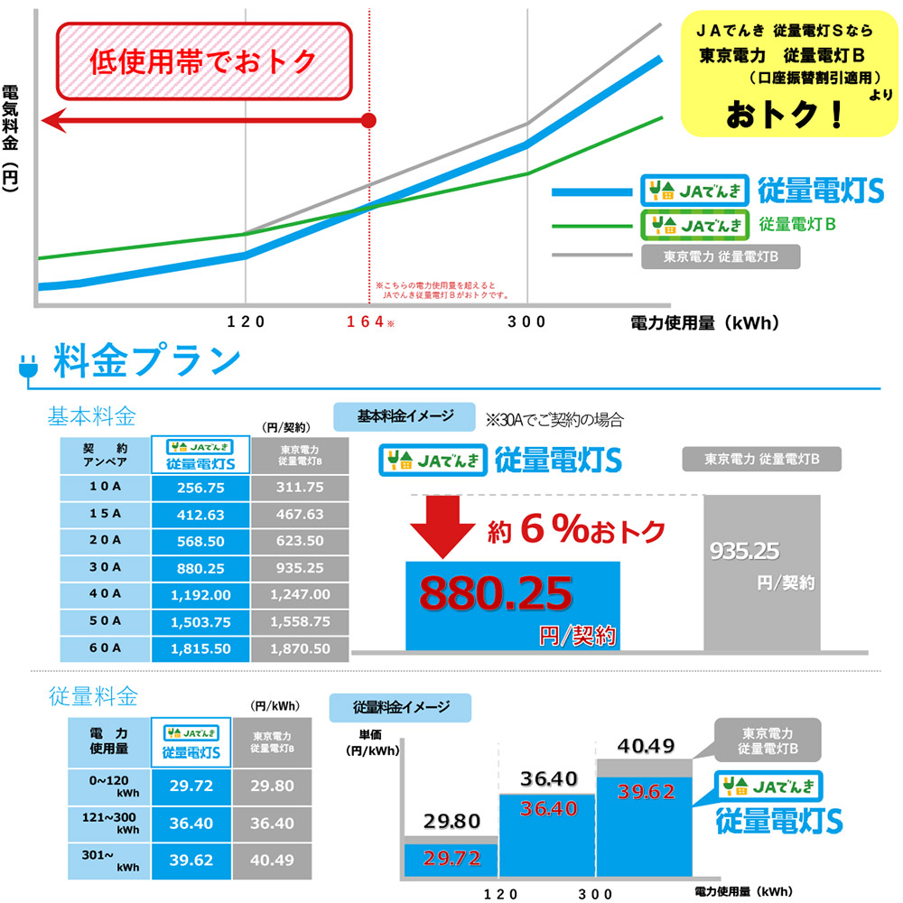 JAでんき｜JA茨城エネルギー株式会社
