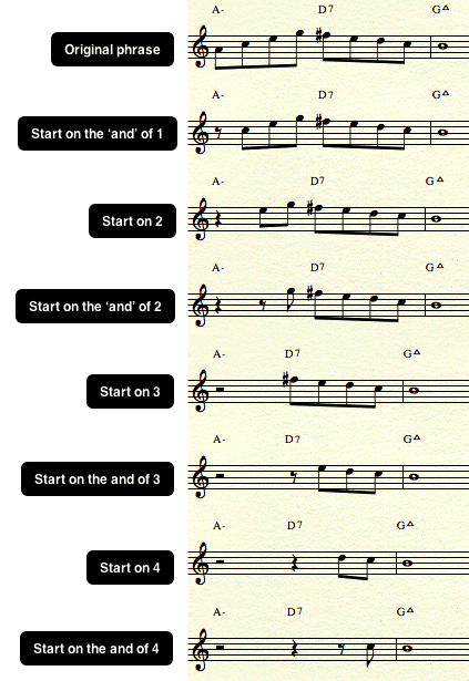 How to Develop Good Time, Rhythm, and Space in Improvising