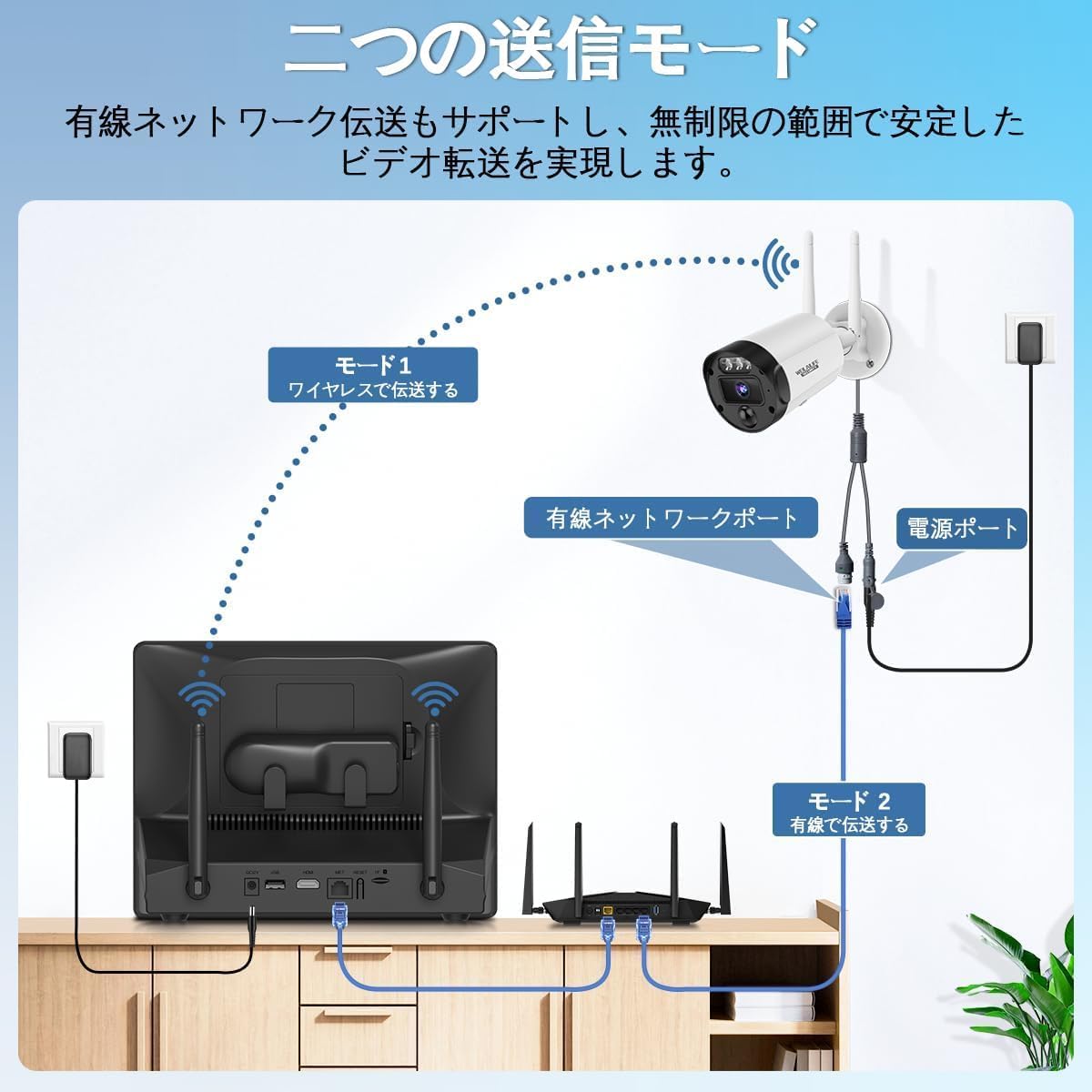WEILAILIFE 15.6インチモニター 一体型録画機 NVR モニター付き カメラ