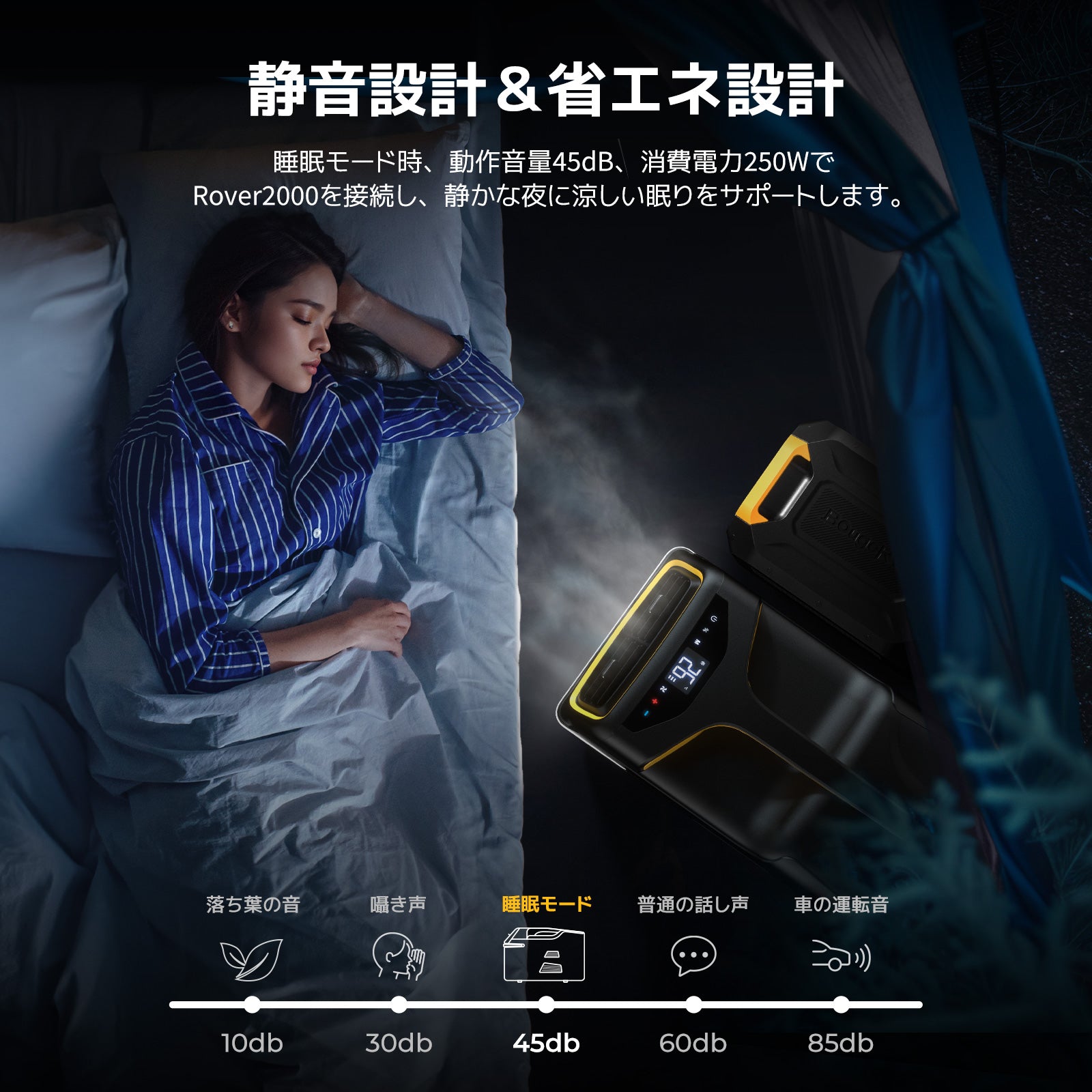 BougeRV ポータブルエアコン 1100W/4000BTU – BougeRV JP