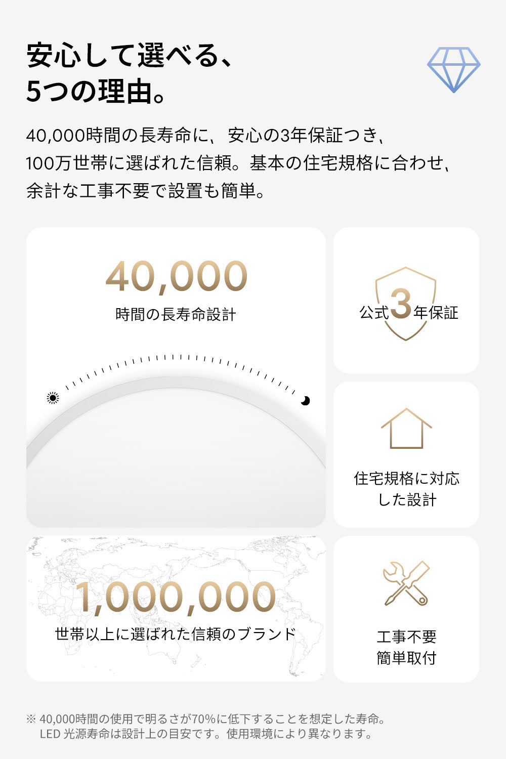 lipro 目に優しい シーリングライト