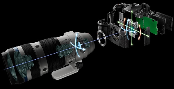 基本情報｜M.ZUIKO DIGITAL ED 50-200mm F2.8 IS PRO｜M.ZUIKO PRO