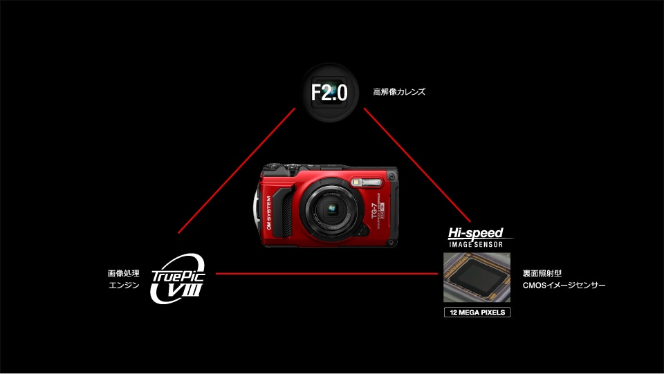 製品特長 - 高画質 ｜Tough TG-7