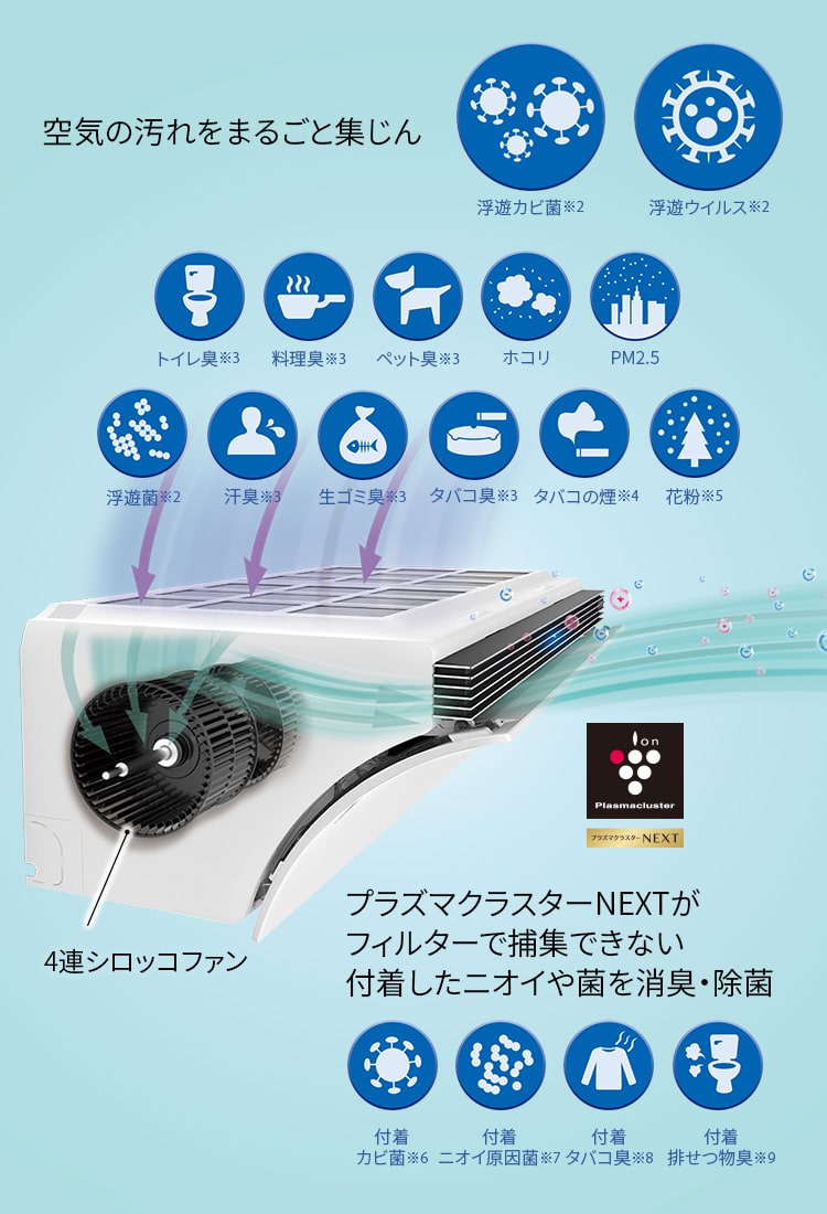 空気清浄 | N-Pシリーズ | エアコン：シャープ