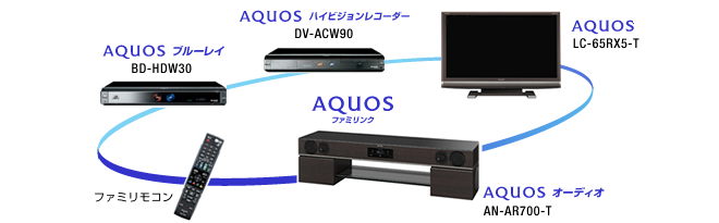 1ビットシアターラックシステム 「AN-AR700/AN-AR600」｜AQUOS