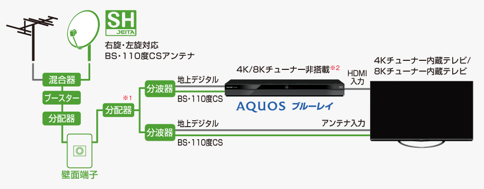 2B-C20BW1 | AQUOS 4Kレコーダー／AQUOS ブルーレイ：シャープ