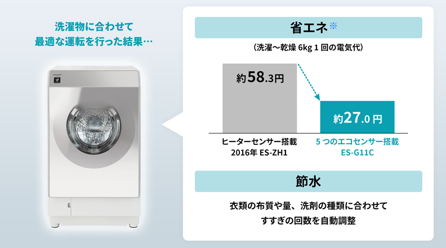 乾燥 | ES-G11C | 洗濯機：シャープ