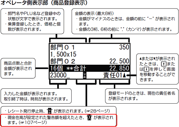 電子レジスタ｜XE-A270/A280/A270BT/A280BT 取扱説明書 記載内容
