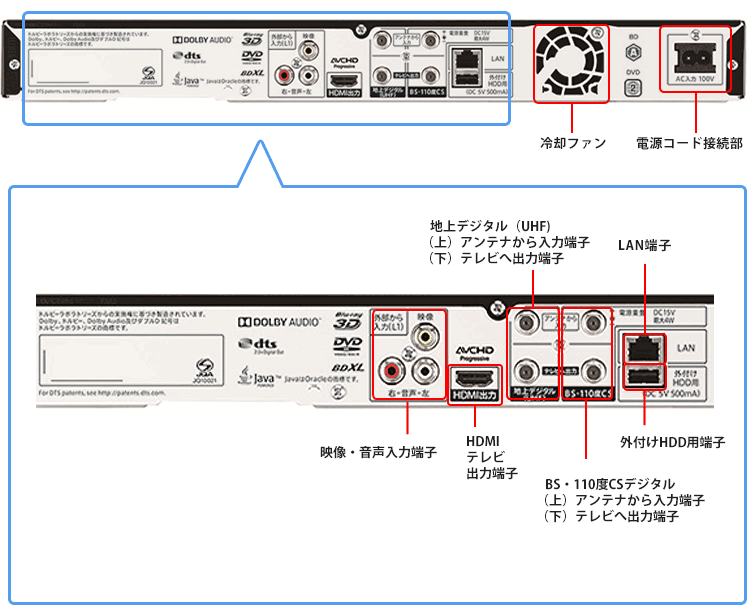 機種別情報（BD-NW520：背面写真（端子図））｜サポート・お問い合わせ
