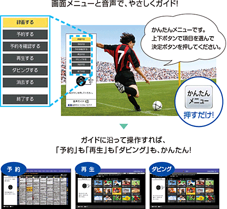 かんたんメニューのご案内（BD-S520）｜DVD/BDサポートステーション