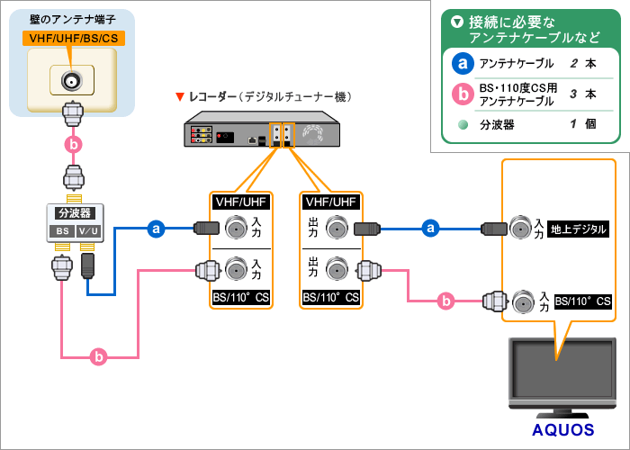 AQUOS接続ナビ：シャープ