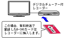 液晶テレビ（AQUOS）｜B-CASカードについて：シャープ