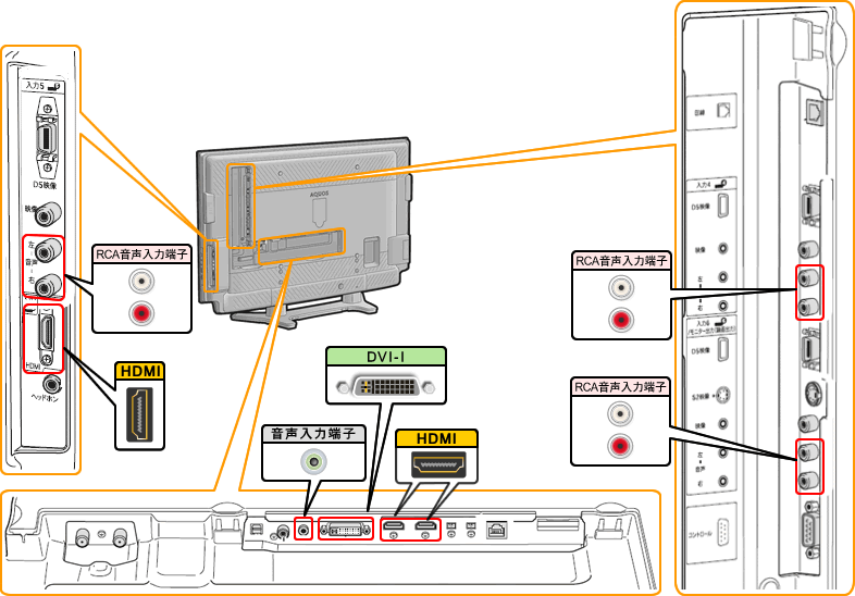 液晶テレビ（AQUOS）｜LC-42GX5 背面図：シャープ