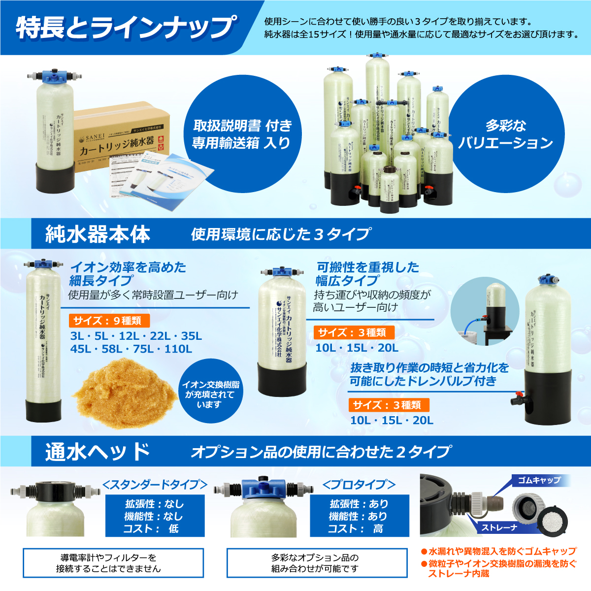 サンエイ化学 フィルターハウジング PAF-500 500mm R3/4インチ接続