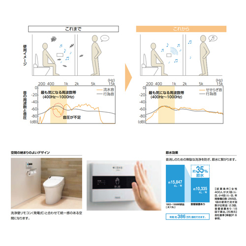 KS-623｜LIXIL｜トイレ用擬音装置[サウンドデコレーター][露出タイプ
