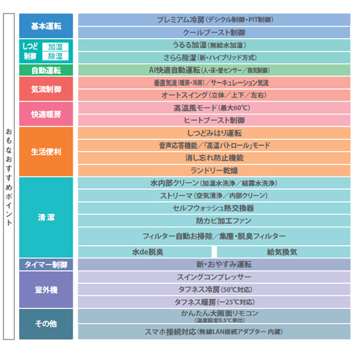 F40YTRXS-W+R40YRXS｜ダイキンルームエアコン[RXシリーズ][100V]