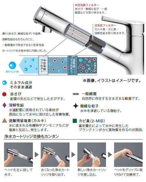TKS05318J｜TOTO｜キッチン用蛇口[壁][シングル混合水栓][エコシングル
