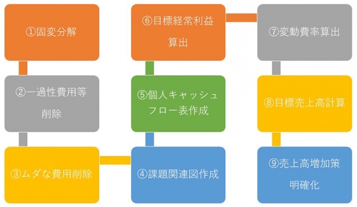 勤続34年の元信金マンが教える「経営計画書」の策定ポイント | 中小
