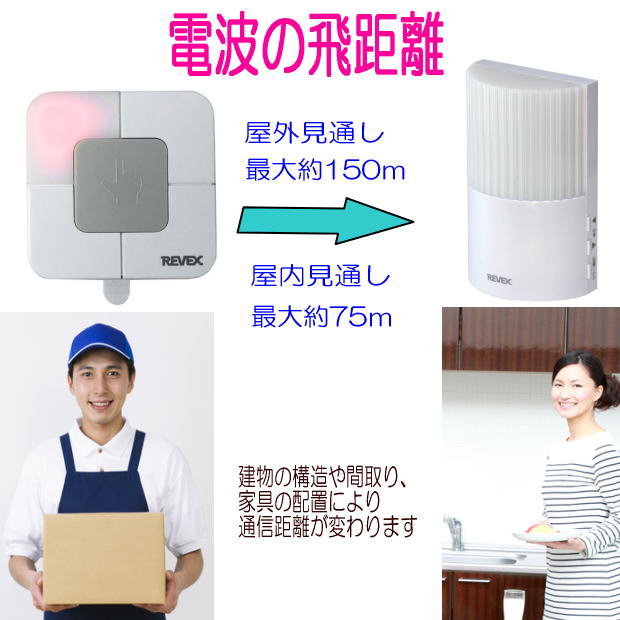 リーベックスXPシリーズ_コンセント式呼び出しチャイムセット_XP210B