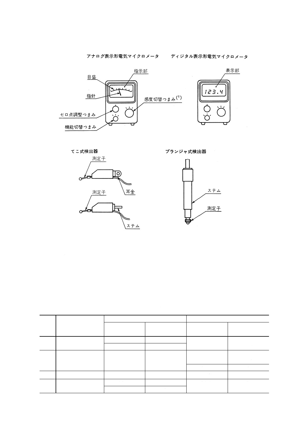 JISB7536:1982 電気マイクロメータ